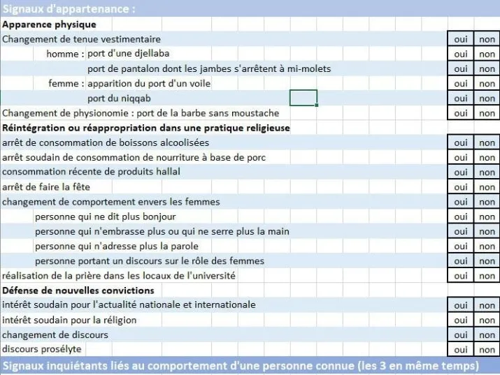 Fichage islamophobe à Cergy-Pontoise et dans l’Enseignement Supérieur